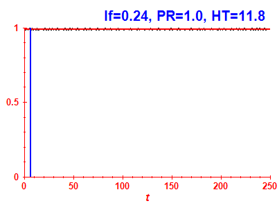 Survival probability